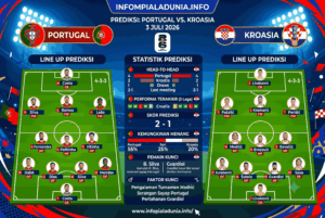 Prediksi Portugal vs Kroasia 3 Juli 2026, Siapa Lebih Unggul?