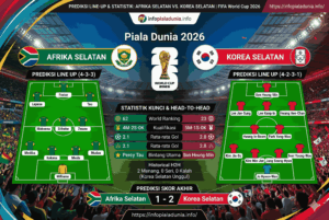 Prediksi Skor Afrika Selatan vs Korea Selatan di FIFA World Cup 2026