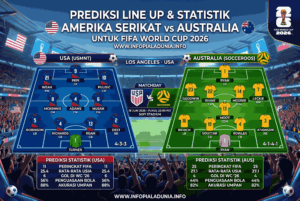 Prediksi Skor Amerika Serikat vs Australia FIFA World Cup 2026