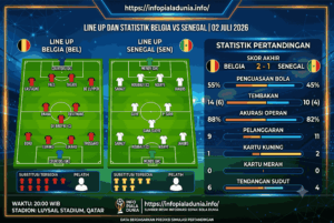 Prediksi Skor Belgia vs Senegal, Duel Taktik Ketat 2026