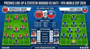 Prediksi Skor Maroko vs Haiti FIFA World Cup 2026 Paling Akurat