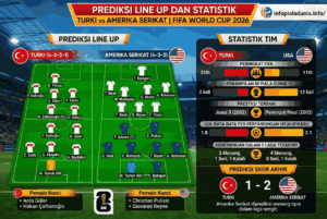 Prediksi Skor Turki vs Amerika Serikat di FIFA World Cup 2026