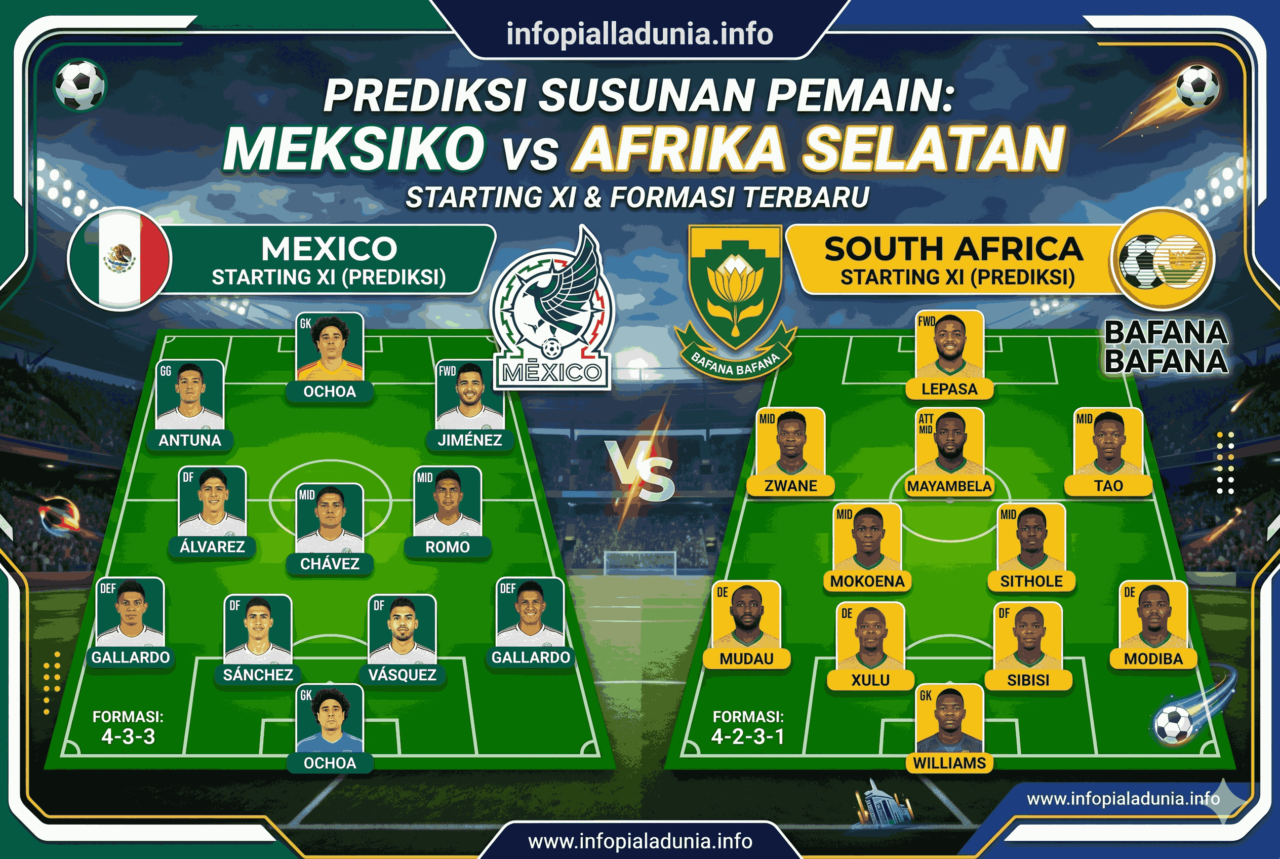 Prediksi Susunan Pemain Meksiko VS Afrika Selatan: Starting XI dan Formasi Terbaru