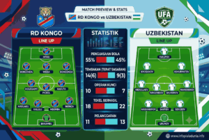 RD Kongo vs Uzbekistan, Head to Head dan Prediksi Skor