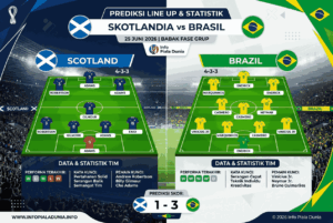 Skotlandia vs Brasil: Hasil Akhir & Prediksi Terbaru 25 Juni 2026