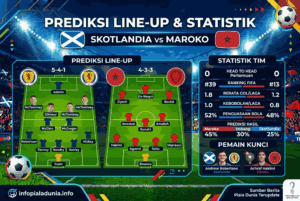 Skotlandia vs Maroko: Analisis Lengkap dan Prediksi Akurat