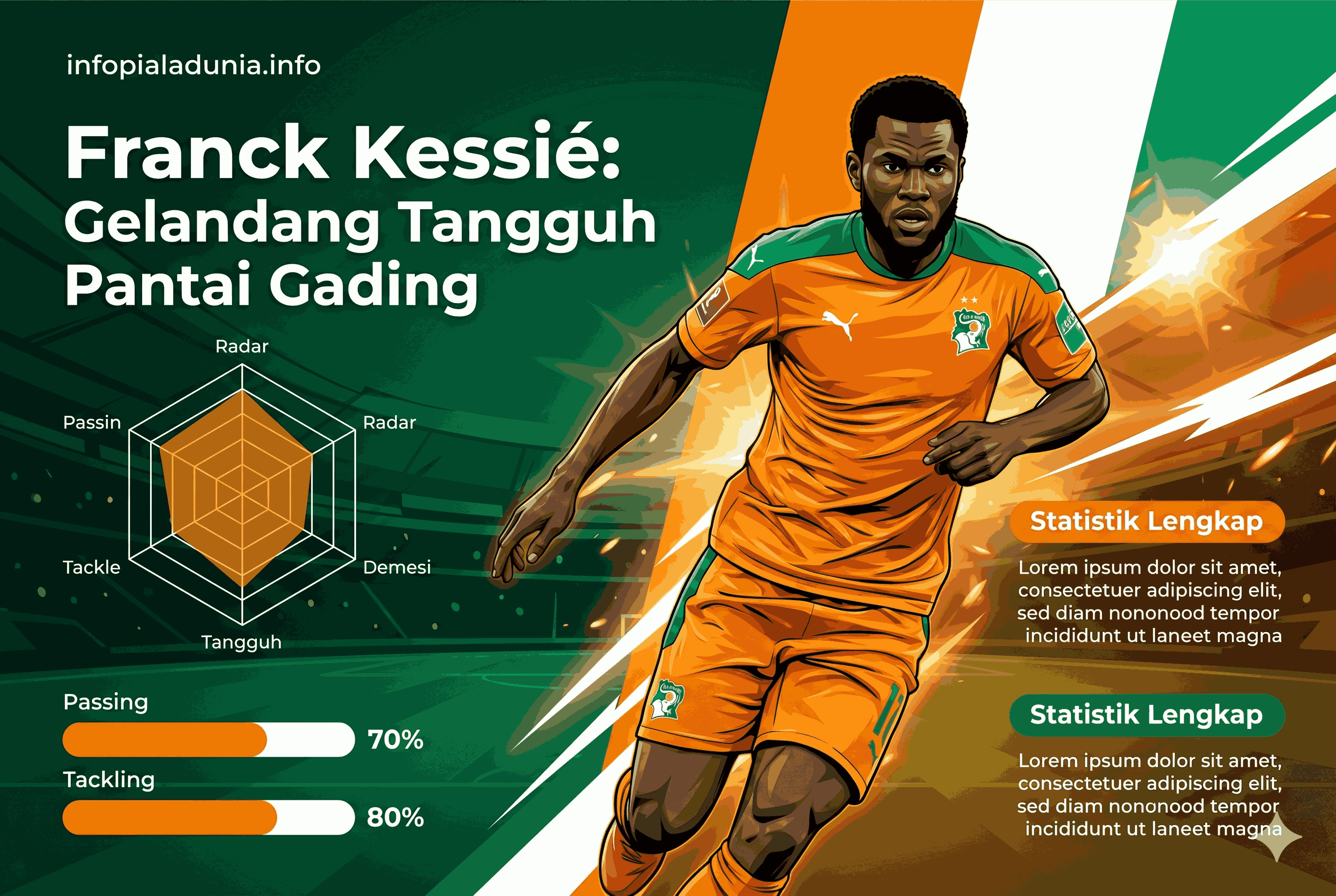 Statistik Franck Kessié Lengkap, Gelandang Tangguh Pantai Gading