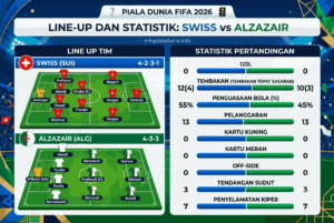 Swiss vs Aljazair, Analisis Lengkap dan Prediksi Terbaru 2026