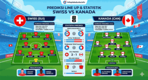 Swiss vs Kanada FIFA World Cup 2026, Prediksi dan Peluang Menang