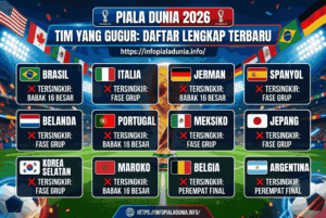 Tim yang Gugur di Piala Dunia 2026: Daftar Lengkap Terbaru