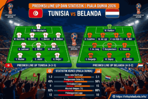 Tunisia vs Belanda: Prediksi Skor Panas Piala Dunia 2026