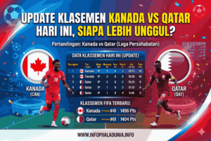 UPDATE Klasemen Kanada vs Qatar Hari Ini, Siapa Lebih Unggul?