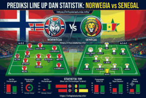 World Cup 2026: Prediksi Norwegia vs Senegal Paling Update