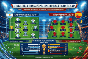 Argentina vs Spanyol di Final Piala Dunia 2026, Siapa Juara?