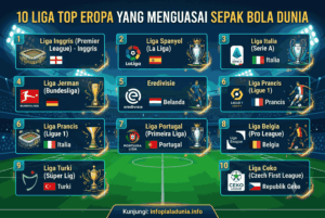 Daftar 10 Liga Top Eropa yang Menguasai Sepak Bola Dunia