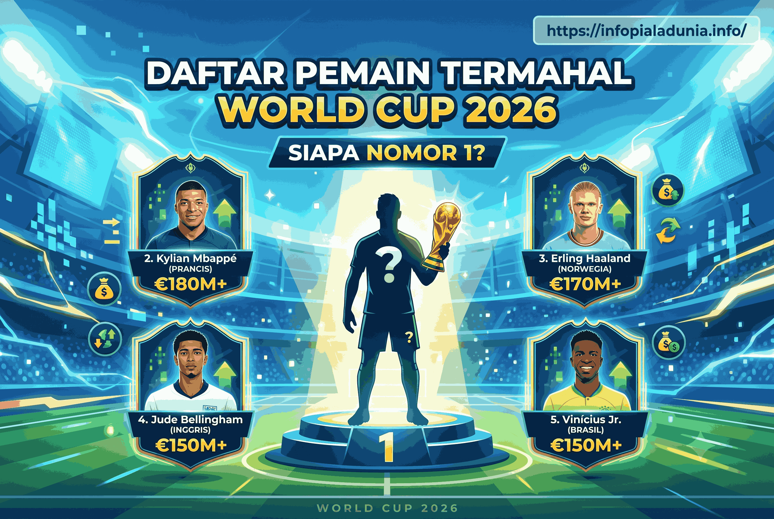 Daftar Pemain Termahal World Cup 2026, Siapa Nomor 1?