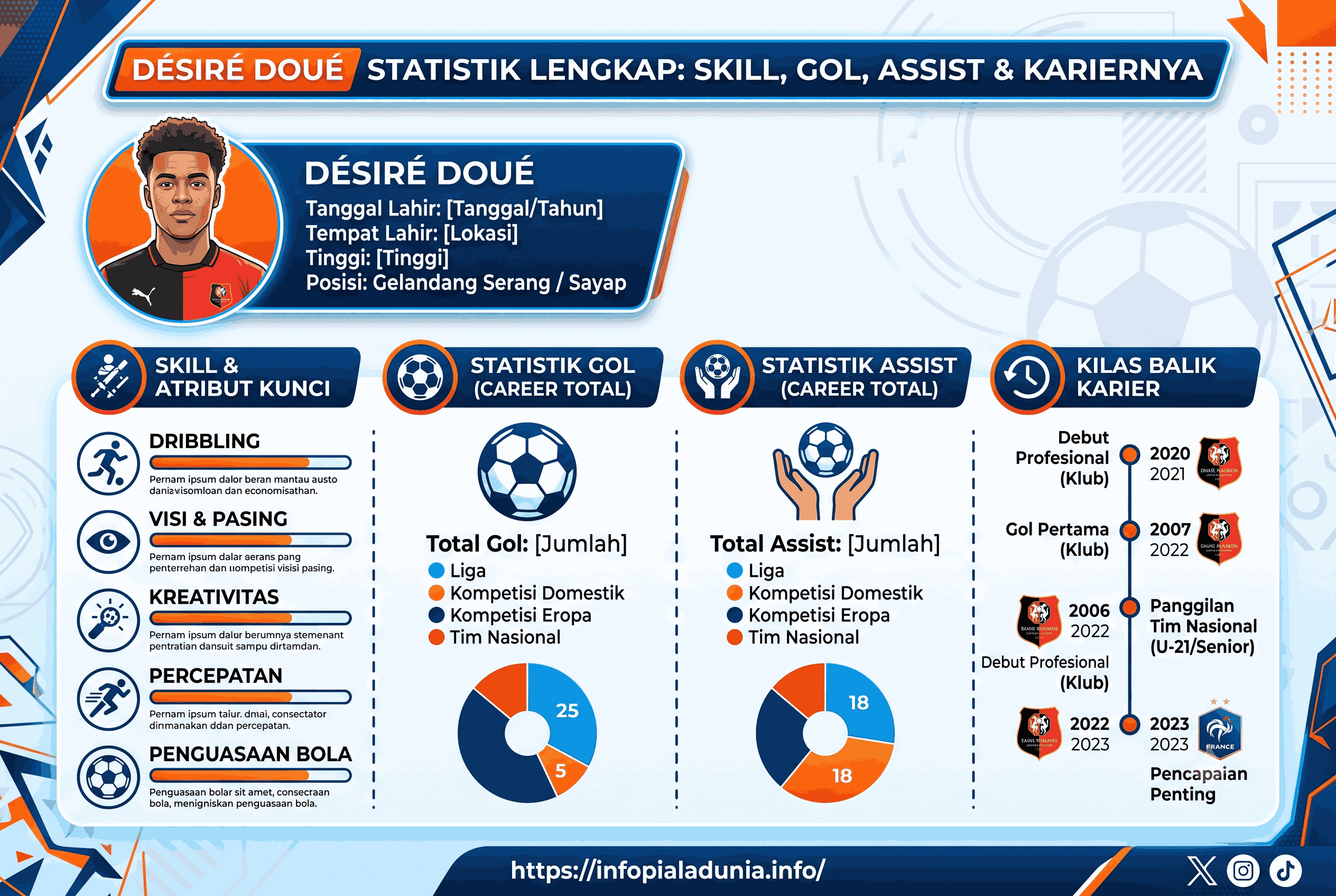 Désiré Doué Statistik Lengkap: Skill, Gol, Assist & Kariernya