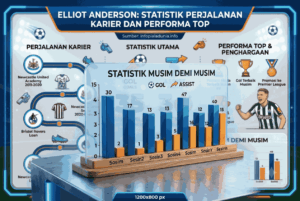 Elliot Anderson Statistik: Perjalanan Karier dan Performa Top