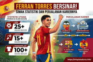 Ferran Torres Bersinar! Simak Statistik dan Perjalanan Kariernya