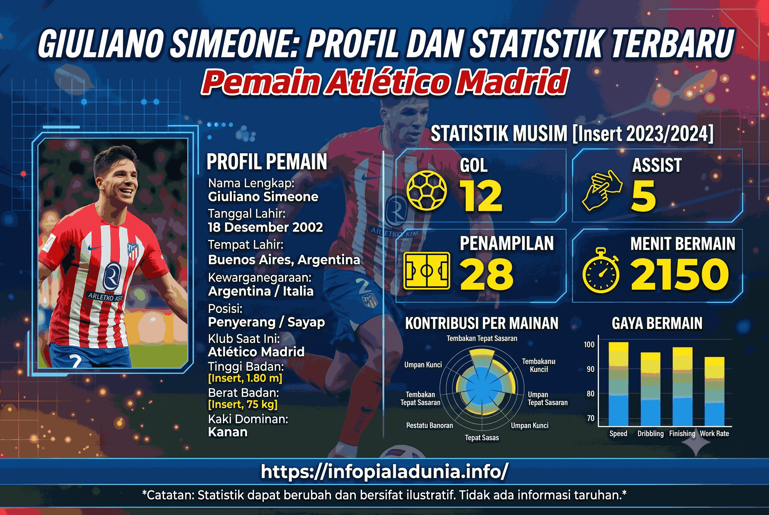 Giuliano Simeone Stats: Statistik, Gol, Assist dan Profil
