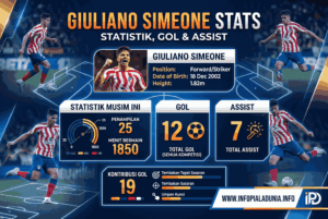 Giuliano Simeone Stats: Statistik, Gol, Assist dan Profil