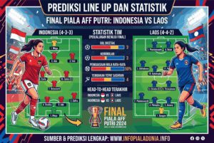 Jadwal Final Piala AFF Putri: Indonesia vs Laos Malam Ini