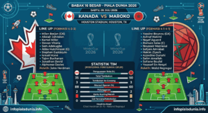 Kanada vs Maroko Hari Ini, Prediksi Akurat dan Peluang Kemenangan