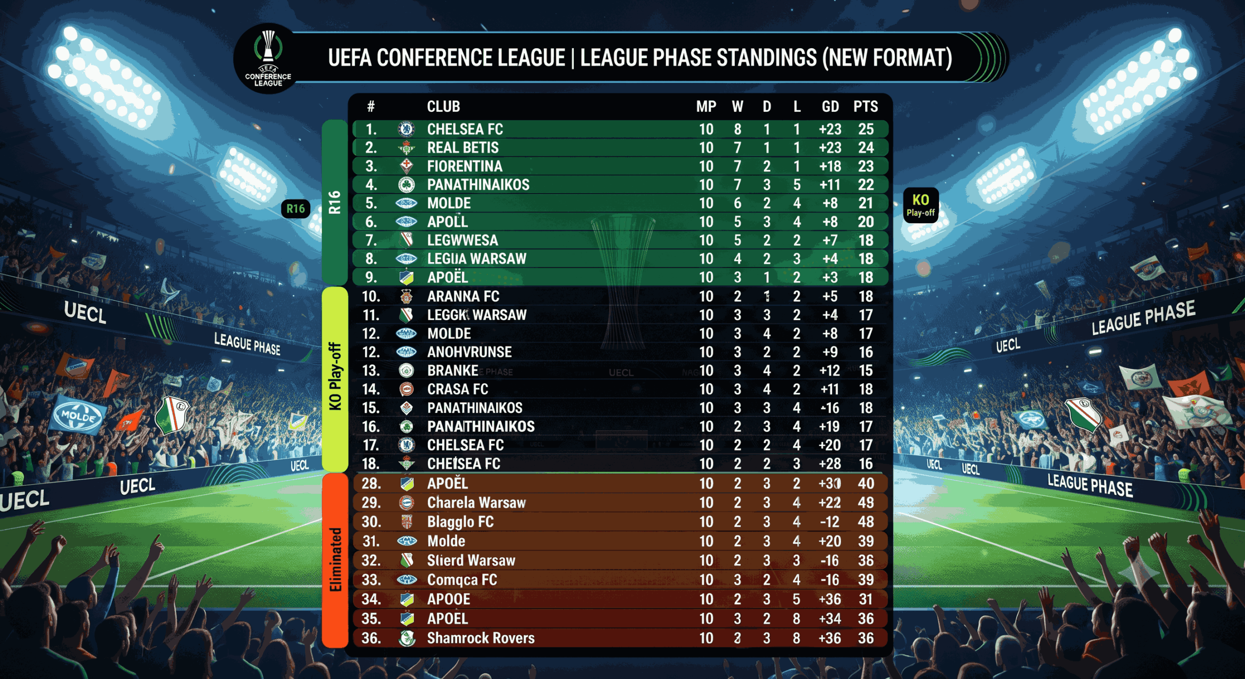 Klasemen Liga Konferensi Eropa: Format Baru yang Wajib Dipahami