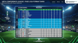 Klasemen Liga Konferensi Eropa: Format Baru yang Wajib Dipahami