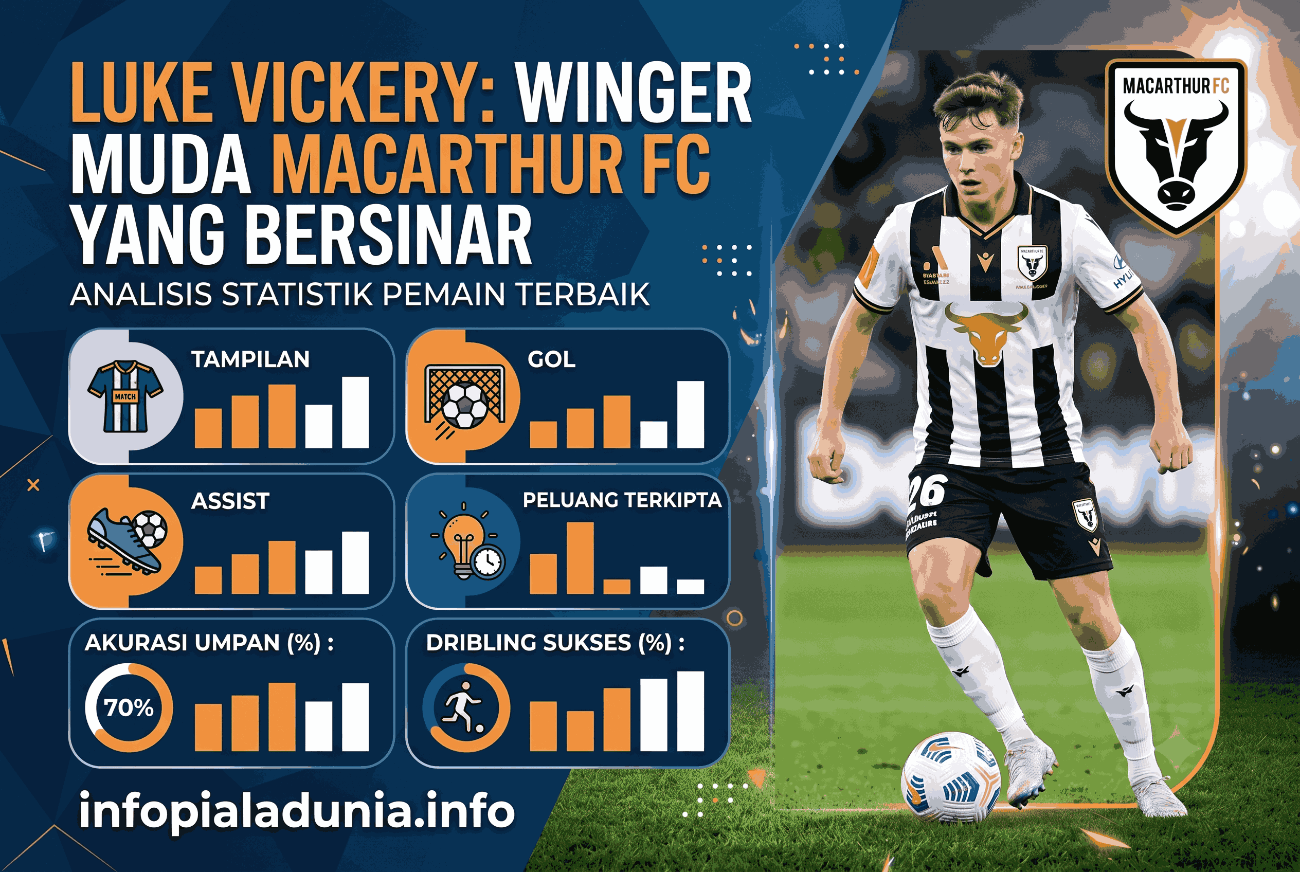 Luke Vickery Statistik, Winger Muda Macarthur FC yang Bersinar