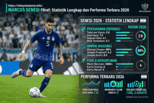 Marcos Senesi FBref: Statistik Lengkap dan Performa Terbaru 2026