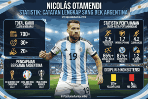 Nicolás Otamendi Statistik: Catatan Lengkap Sang Bek Argentina