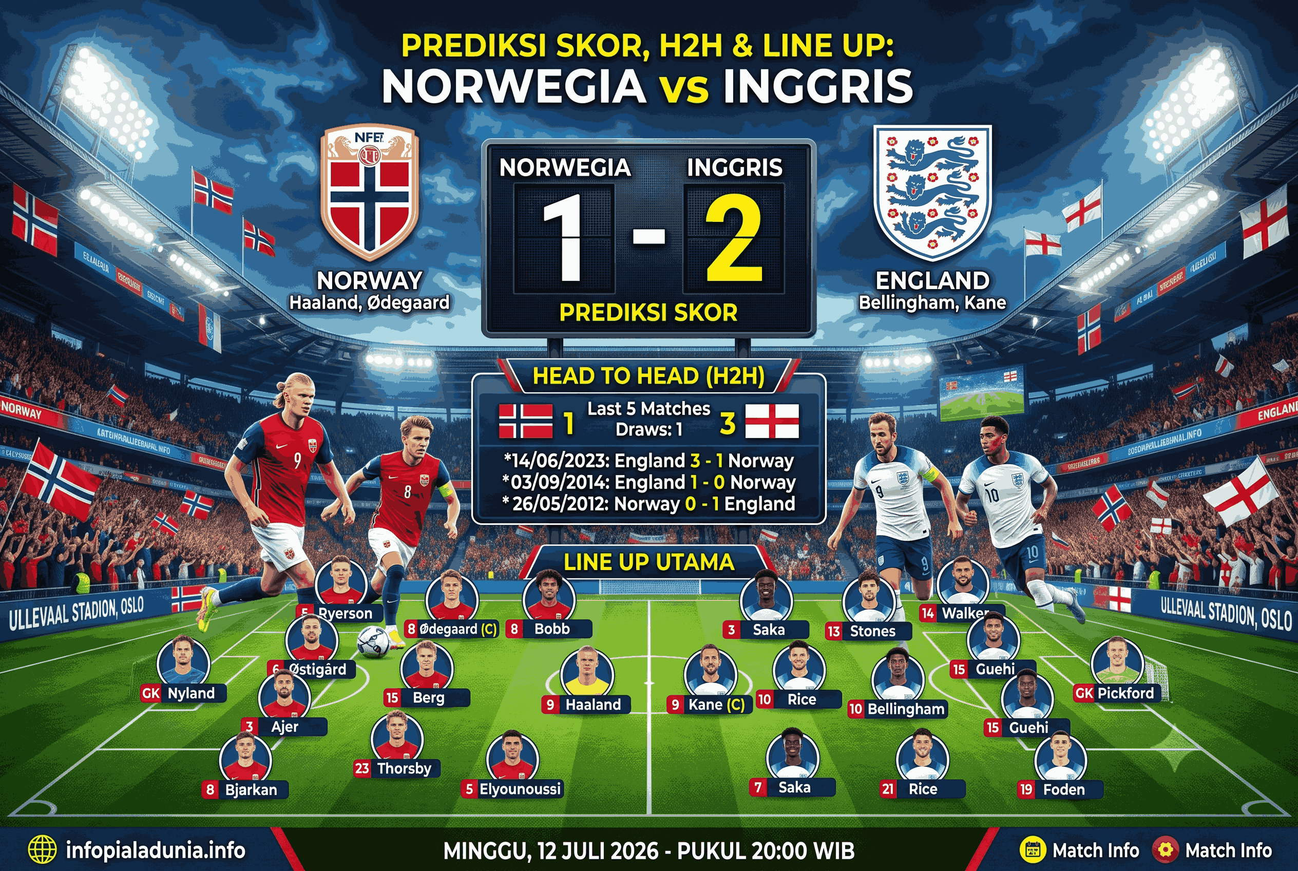 Norwegia vs Inggris 12 Juli 2026: Prediksi Skor, H2H dan Line Up