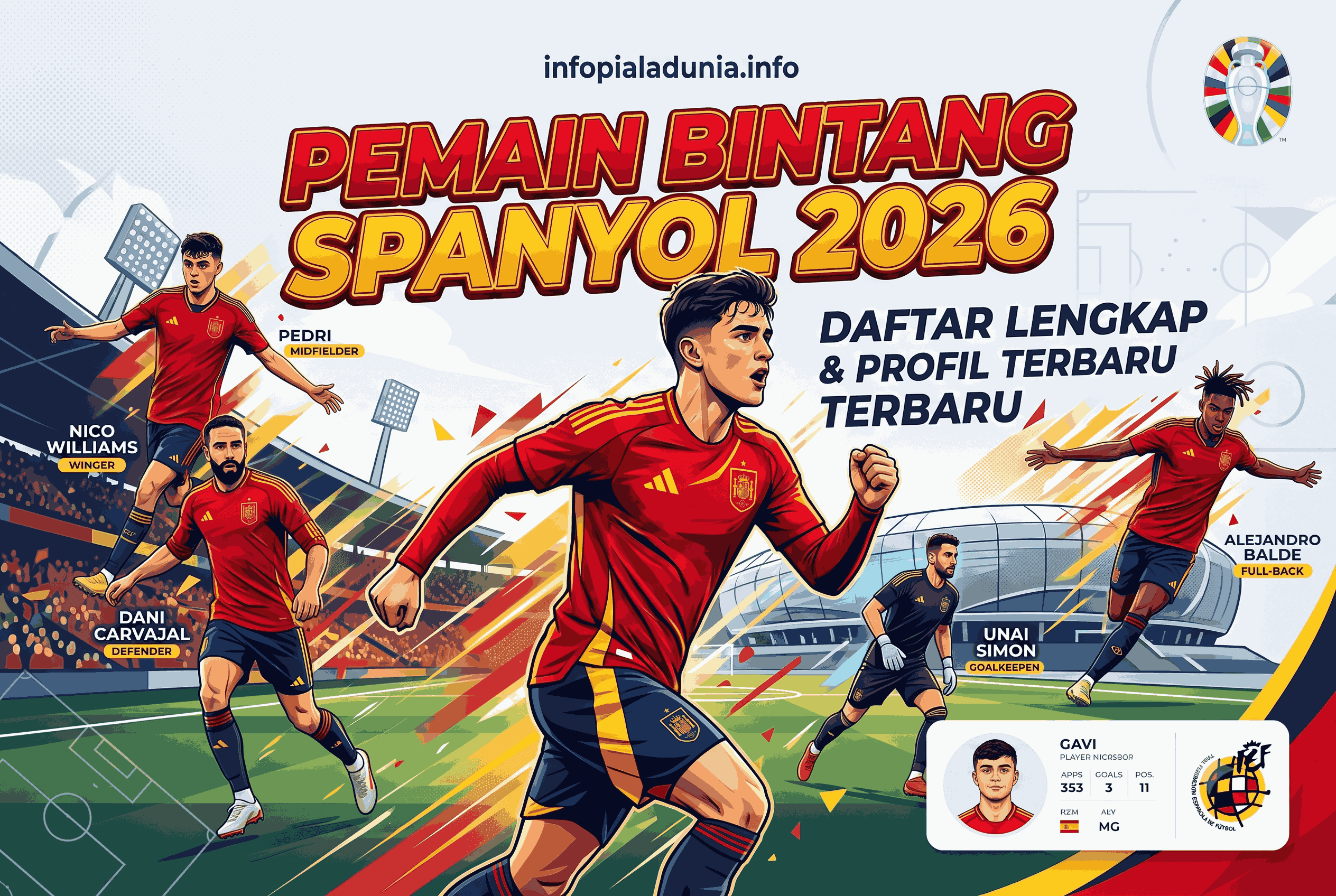 Pemain Bintang Spanyol 2026: Daftar Lengkap & Profil Terbaru