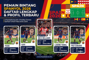 Pemain Bintang Spanyol 2026: Daftar Lengkap & Profil Terbaru