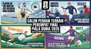 Pemain Terbaik Perempat Final Piala Dunia 2026, Siapa Saja?