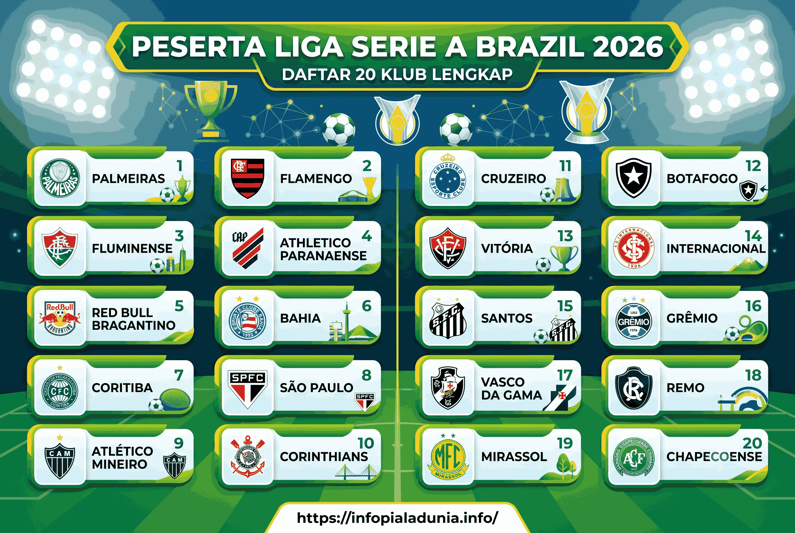 Peserta Liga Serie A Brazil 2026: Daftar 20 Klub Lengkap