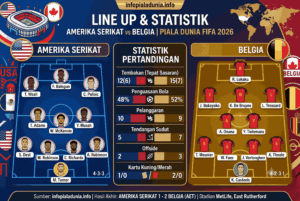 Prediksi Amerika Serikat vs Belgia 2026: Analisis Lengkap & Skor