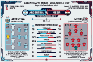 Prediksi Argentina vs Mesir 2026: Siapa Unggul di World Cup