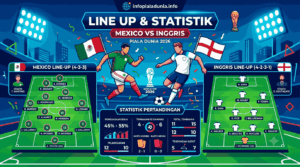 Prediksi Mexico vs Inggris 2026: Siapa Lolos Fase Berikut?