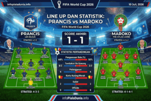 Prediksi Prancis vs Maroko 10 Juli 2026: Duel Panas World Cup