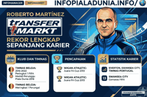Roberto Martínez Transfermarkt: Rekor Lengkap Sepanjang Karier
