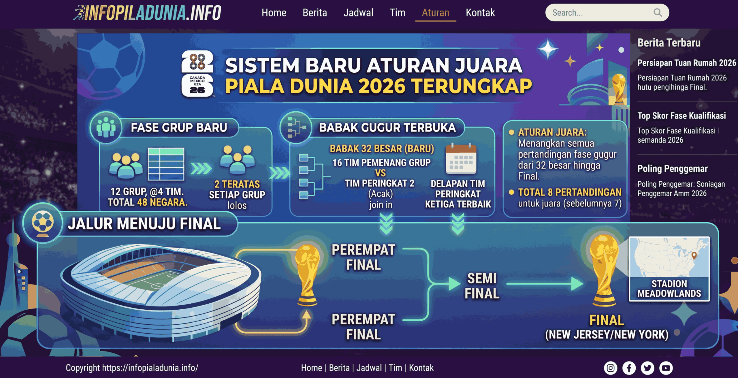 Sistem Baru Aturan Juara Piala Dunia 2026 Terungkap