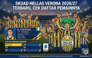 Skuad Hellas Verona 2026/27 Terbaru, Cek Daftar Pemainnya