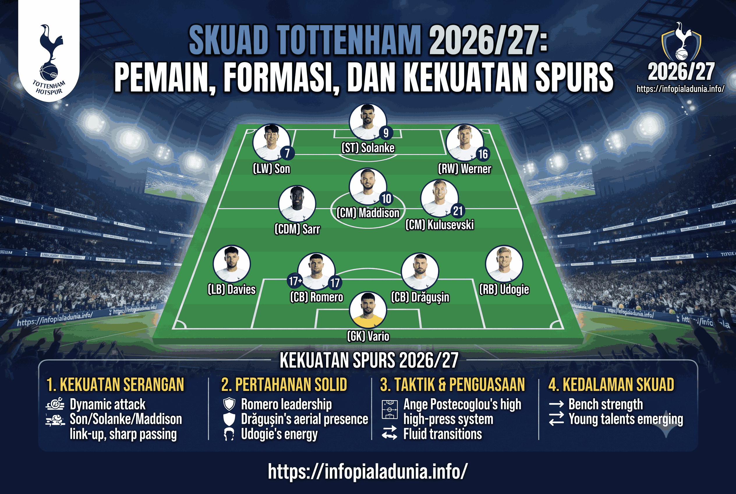 Skuad Tottenham 2026/27: Pemain, Formasi, dan Kekuatan Spurs