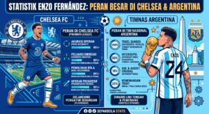 Statistik Enzo Fernández: Peran Besar di Chelsea dan Argentina
