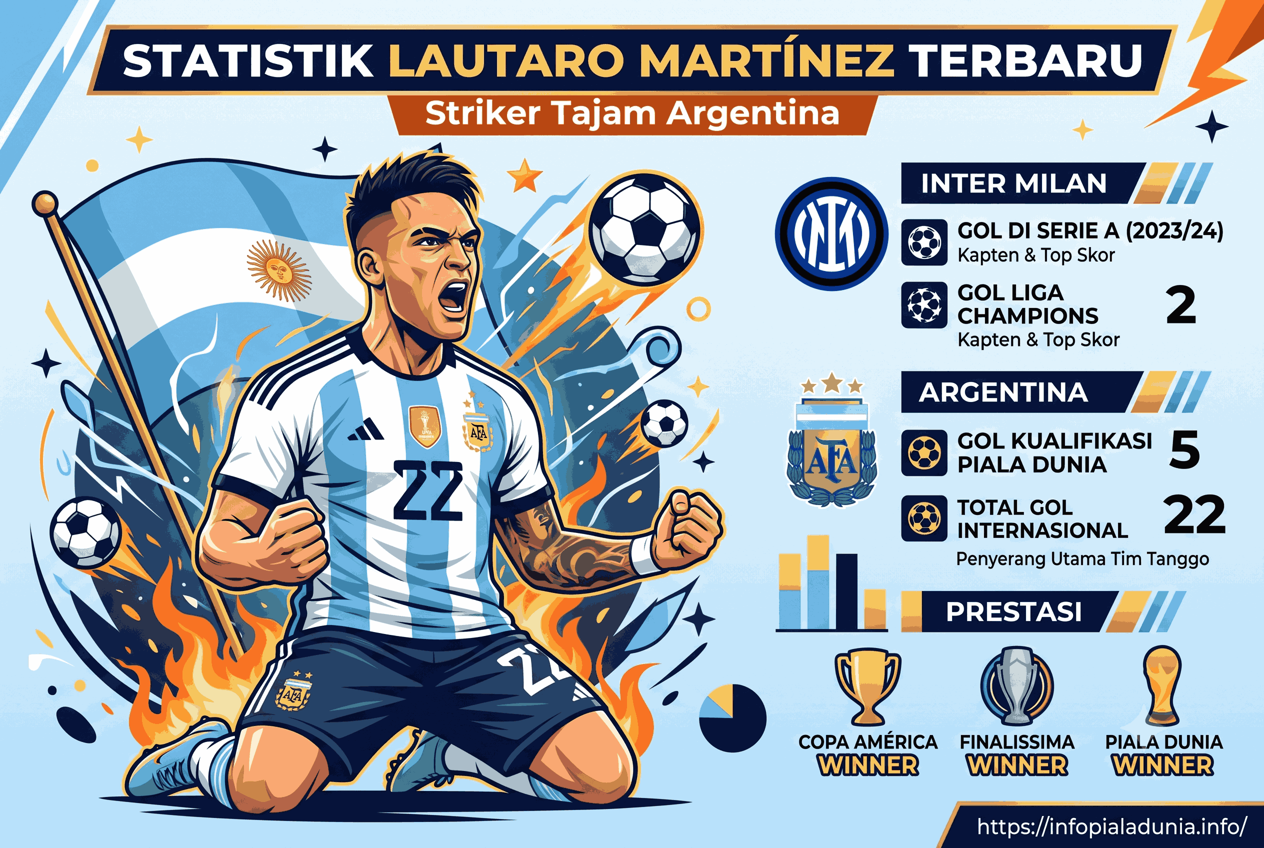 Statistik Lautaro Martínez Terbaru, Striker Tajam Argentina