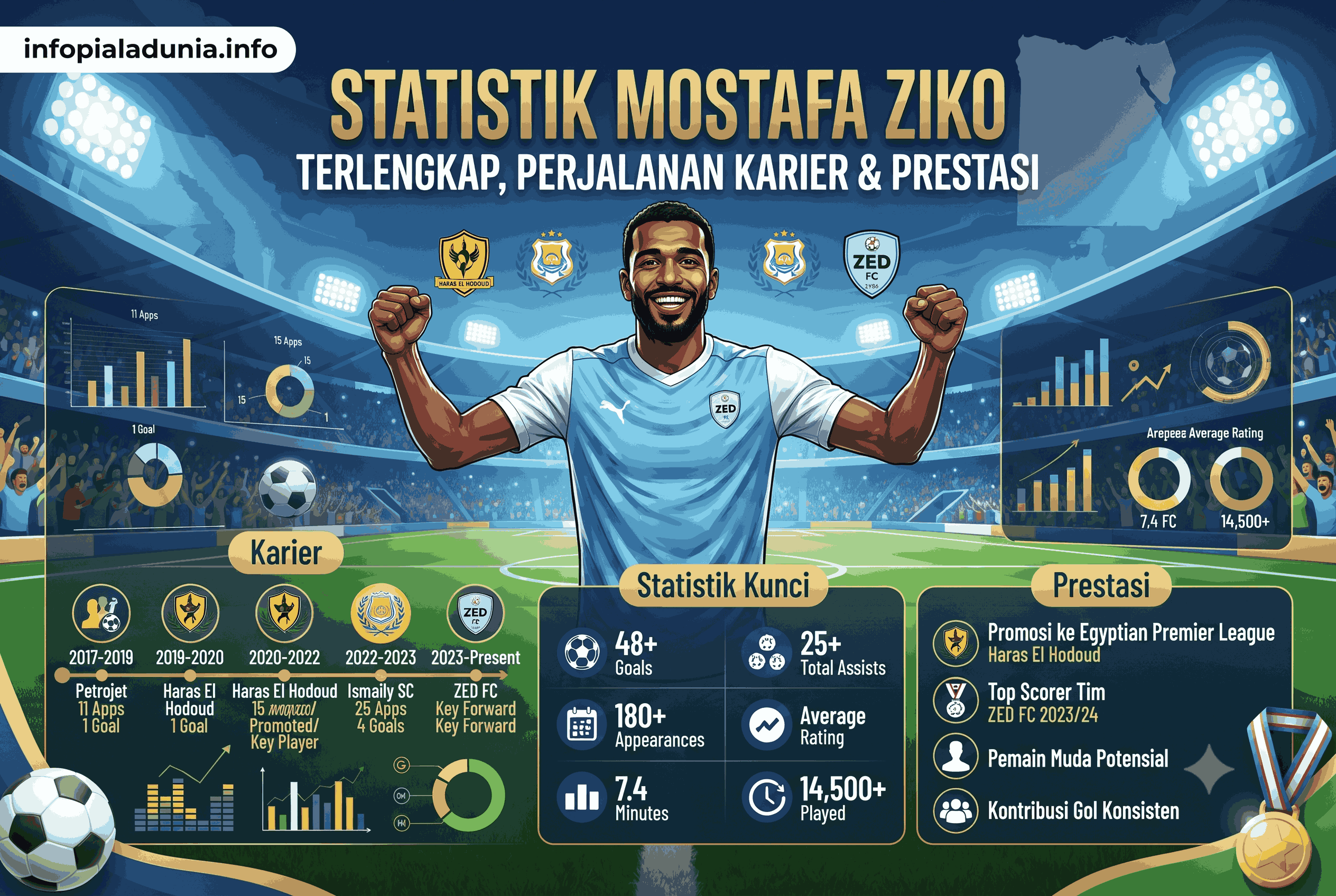 Statistik Mostafa Ziko Terlengkap, Perjalanan Karier dan Prestasi