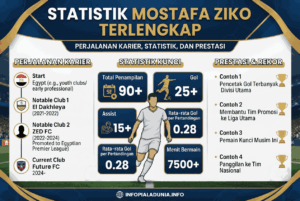 Statistik Mostafa Ziko Terlengkap, Perjalanan Karier dan Prestasi