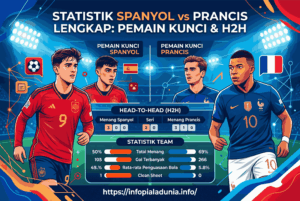 Statistik Spanyol vs Prancis Lengkap: Pemain Kunci & H2H